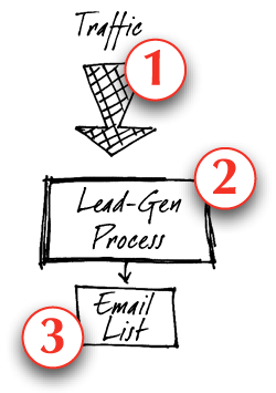 Universal Lead Generation Framework