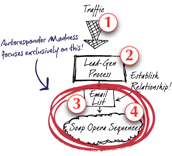 Universal Lead Generation Framework with ARM Focus!